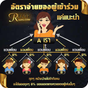 ขั้นตอนการ สมัครซื้อหวยออนไลน์