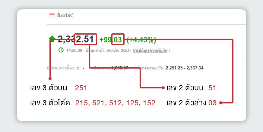 แทงหวยหุ้นสิงคโปร์ ออกรางวัลแบบไหน?